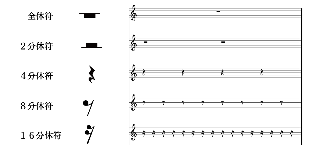 【音楽理論・楽典】音符と休符-保育士試験対策-保育実習理論- - こどもMusiQ♪