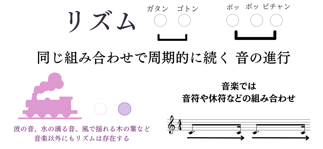 【音楽理論・楽典】拍子とリズム-保育士試験対策-保育実習理論- - こどもMusiQ♪